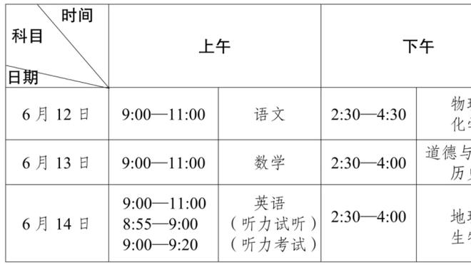 詹姆斯：18岁曾收到任何一个领域都不曾有过的疯狂期待 想成GOAT