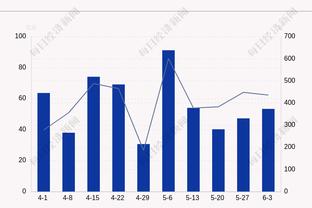 福克斯：小萨1000%应进全明星 没进让他错失了130万美元的奖金