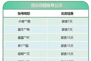 稳定军心+杜绝抢人好戏 乔治真心会续约快船吗？